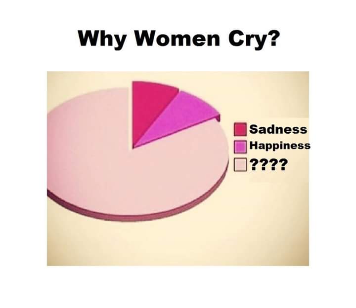 WHY WOMEN CRY???