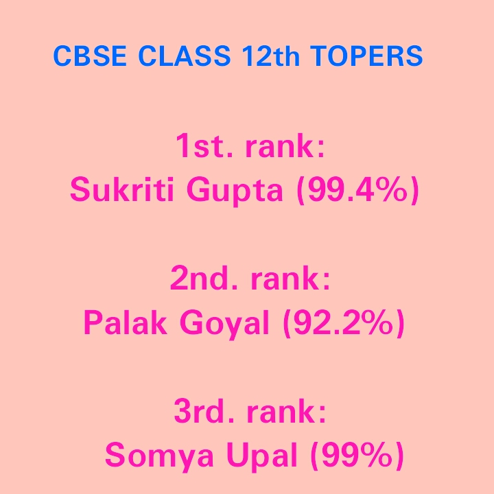 Top three rank holder CBSE Board exam 12 class 2016
