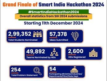 7th Edition of Smart India Hackathon to begin